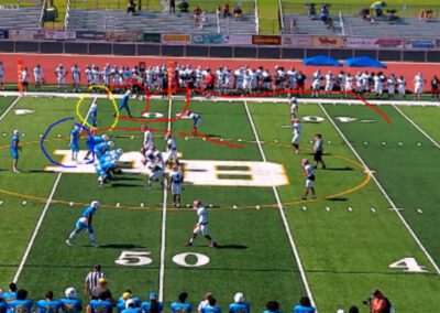 20 Personnel RPO Build-Ins to Access Leverage