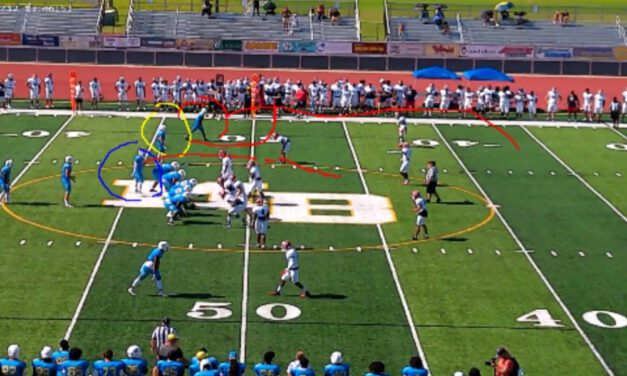 20 Personnel RPO Build-Ins to Access Leverage