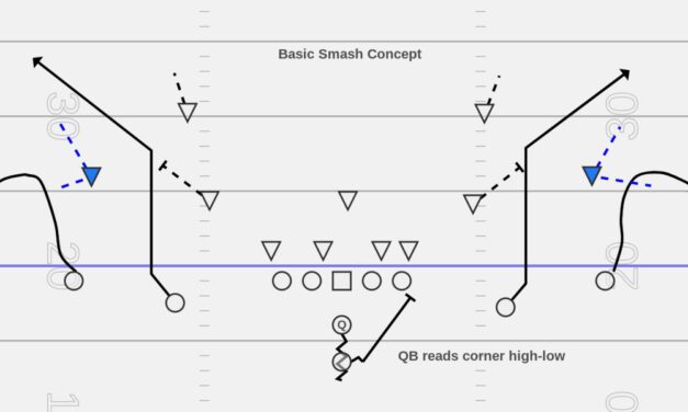 Corner Post (COP) Tag Concept in Quick Passing Game