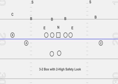 Pre-Snap RPOs from 2×2 and 3×1 Formations