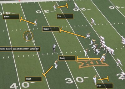 Tampa Sims From 3-High Alignment
