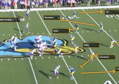 Best Practices: Alternating 3-Safety Insertion Points in Drop 8 Coverage