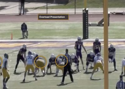 Best Available Blitzer (B.A.B.) Rules in Man Pressures