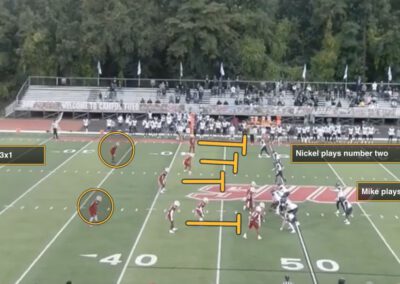 Mixing Multiple Bracket with 2-Deep Man Under Coverage