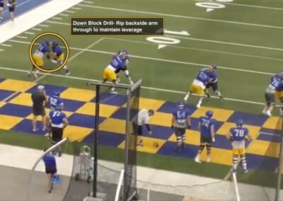 SDSU’s Segment Teaching of Lateral vs. Vertical Double Teams in Gap Schemes