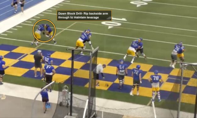 SDSU’s Segment Teaching of Lateral vs. Vertical Double Teams in Gap Schemes