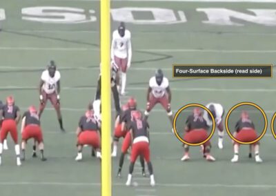 The Influence Reach Block and its Impact on Tight Zone Runs
