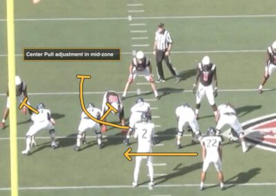Open Side Leverage Pulls in the Mid-Zone Concept