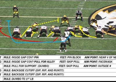 SEMO’s 12 Personnel Pin and Pull and Midline Read Concept