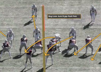3-Roll Sim Pressures From 3-High Alignments