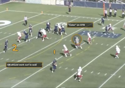 The Puncture Technique in OTB Routes