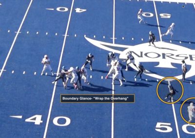 Opposite Side Mesh Mechanics in Boundary Glance RPO’s