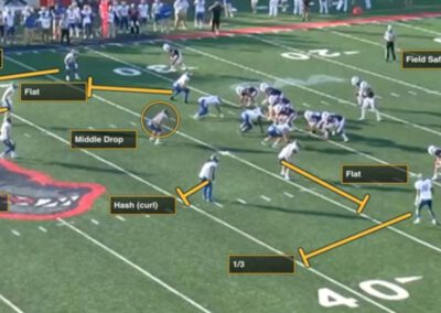 Alternating Middle Safety Inverts in 3-High Spacing