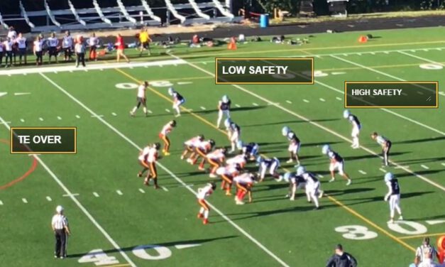 Defending the Wing-T From 2-High Spacing