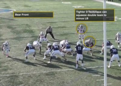 Troubleshooting Tight Zone Run Schemes