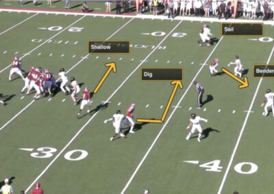 Teaching Situational Football Part One: Pre-Season Models