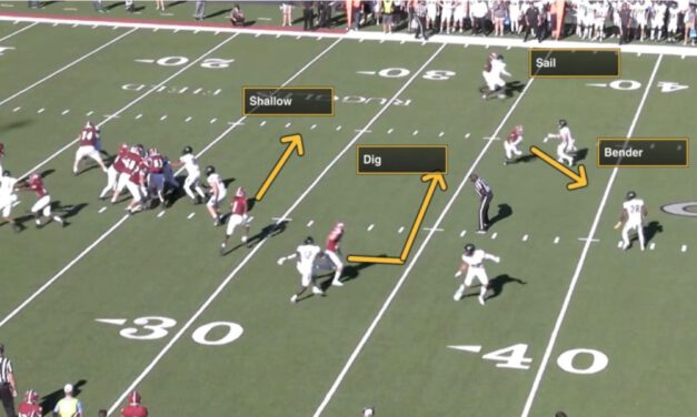 Teaching Situational Football Part One: Pre-Season Models