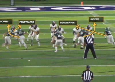 Stunts and Slants to Defend Run Game