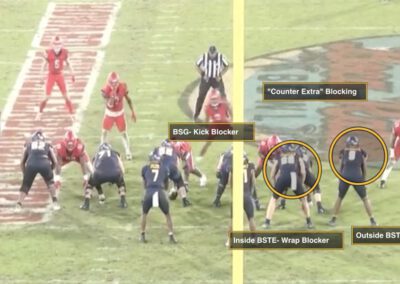 Toledo’s Counter-Extra Concept