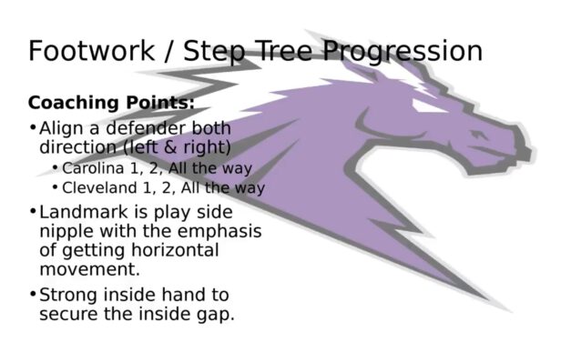 Stab Hand Drill Progression- Fulshear HS (TX)