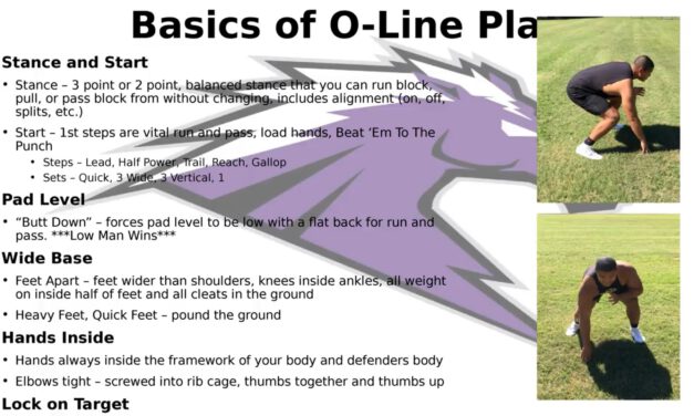 Wide Zone Drills (Complete Catalog)- Fulshear HS (TX)