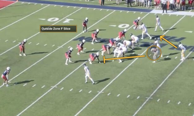 William and Mary’s Triple Option Build-Ins off Outside Zone