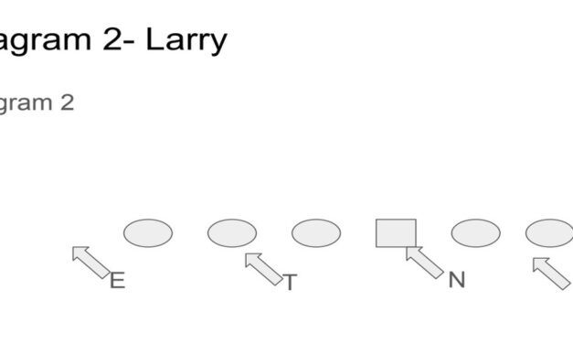 Using Post-Snap Movements to Defend Inside Zone