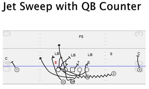 The QB Run Menu in the Spread Wing