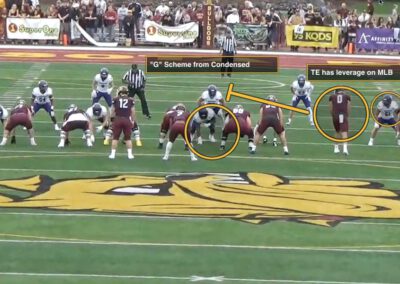 Minnesota Duluth QB Run Package from Heavy Personnel