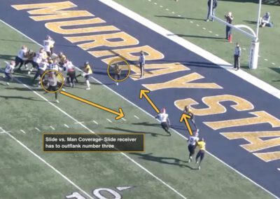 Youngstown State’s Slide RPO Perimeter Blocking Rules