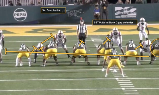2025 Duo Research and Development: Case 1 – The Tackle Pull Variant