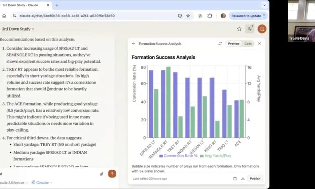 Shenandoah University’s A.I.-Driven 3rd Down Self-Scout Study