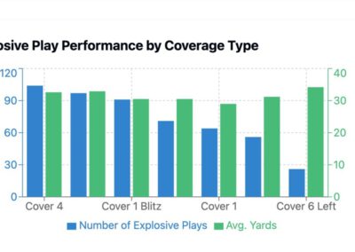 2025 New Research and Development: Creating the Explosive Play Culture – Case 1: Explosive Pass Play Generation