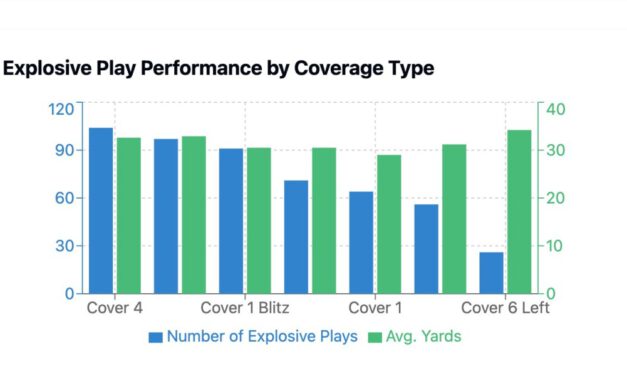 2025 New Research and Development: Creating the Explosive Play Culture – Case 1: Explosive Pass Play Generation