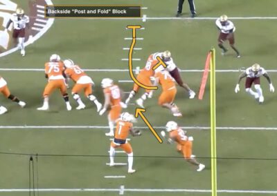 2025 Wide Zone Research and Development – Case 3: The Backside Fold Block on Wide Zone