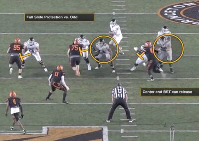2025 Screen Game Research and Development – Case 2: Brown University’s Shovel Screen