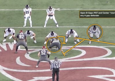 2025 Gap Scheme Research and Development – Case 5: Utah State’s “Open G” Concept