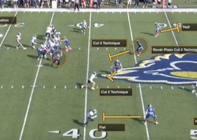 Two-Deep, Five Under Zone Pressures from 3-High Structure