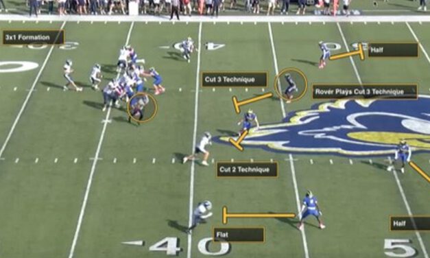 Two-Deep, Five Under Zone Pressures from 3-High Structure