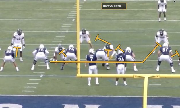 Villanova’s Gap Scheme Menu for Athletic Tackles