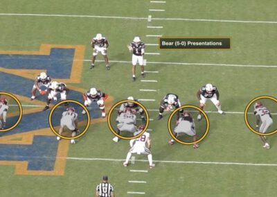 The Three 5-0 Pressure Patterns That Generate the Most Pressures