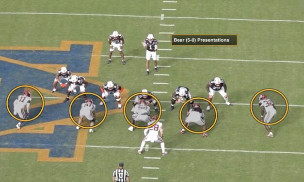 The Three 5-0 Pressure Patterns That Generate the Most Pressures