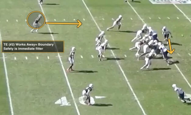 Solo Coverage: Lehigh’s Quarters Run Fit to Defend 3×1 Runs/RPOs