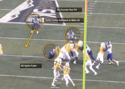 South Dakota State’s 4-1 Box Fits