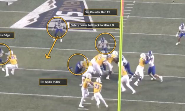 South Dakota State’s 4-1 Box Fits
