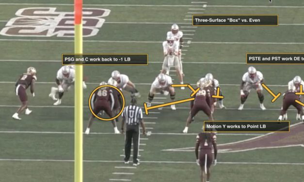 Nicholls State 3-Surface Y-Lead Wide Zone Concept