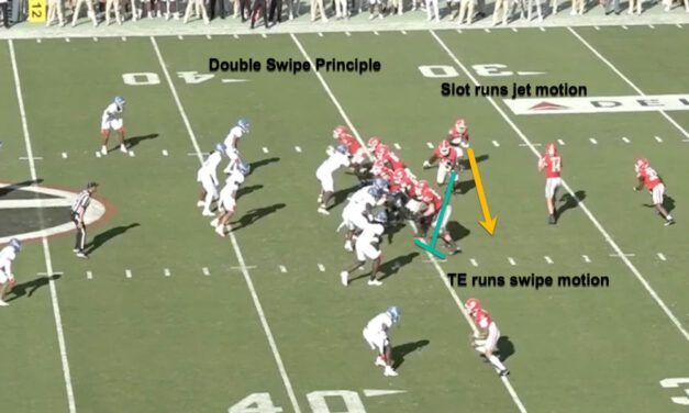 Wide Zone Install: Double Swipe Principle & Complementary RPOs