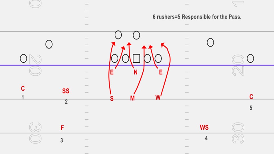 Diagram 3