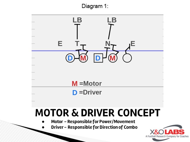 Diagram 1