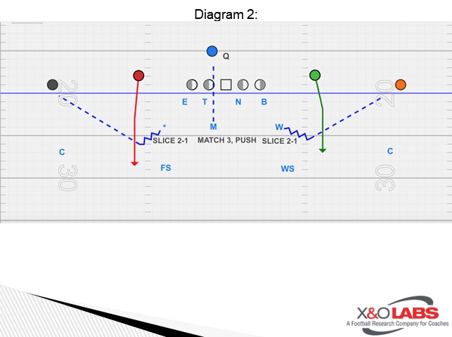 Coach's Clipboard 1-4 High Stack Basketball Plays